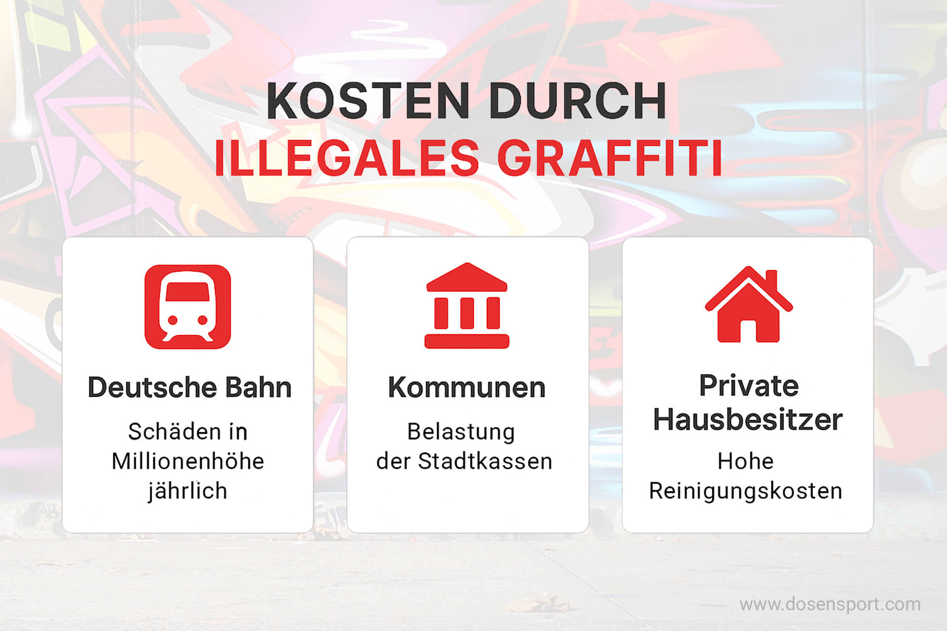 Infografik zeigt die Kosten von illegalem Graffiti für Deutsche Bahn, Kommunen und private Hausbesitzer.