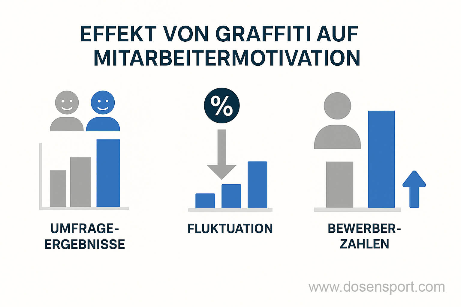 Graffiti steigert Mitarbeitermotivation ROI von Graffiti auf Mitarbeitermotivation