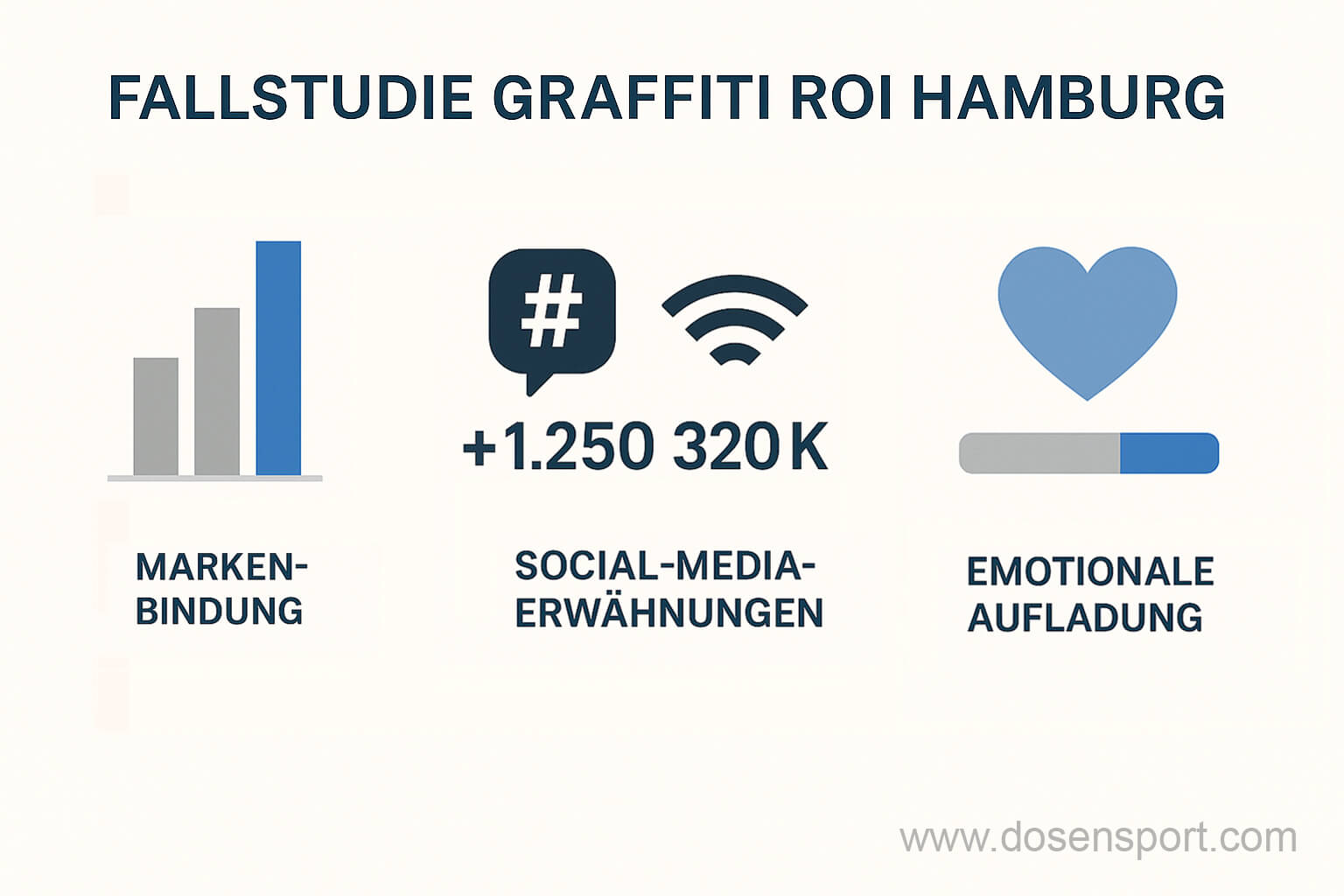 Graffiti ROI Fallstudie Hamburg Fallstudie Hamburg Graffiti ROI