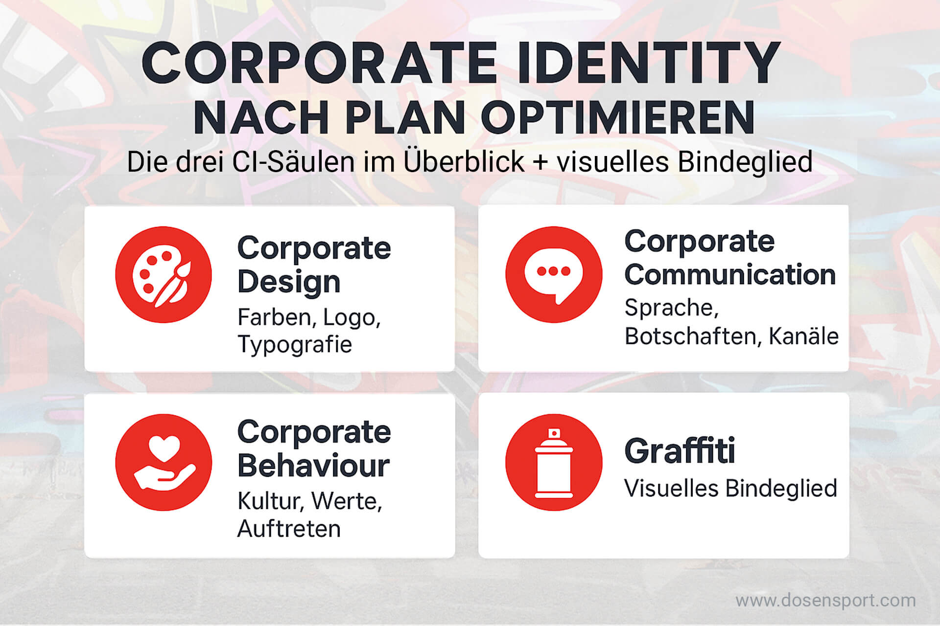 Corporate Identity optimieren mit den drei CI-Säulen und Graffiti als visuelles Bindeglied